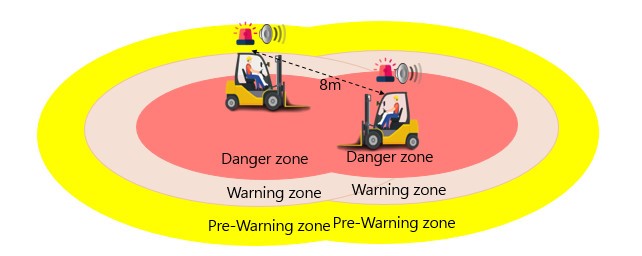 Cảnh báo va chạm xe và xe