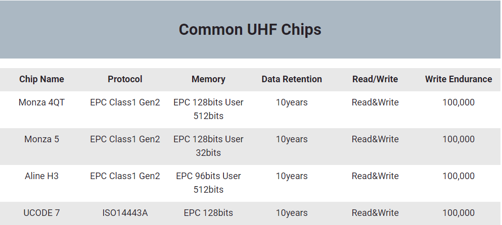 Hướng dẫn đầy đủ nhất về thẻ thông minh bang-thong-so-ba