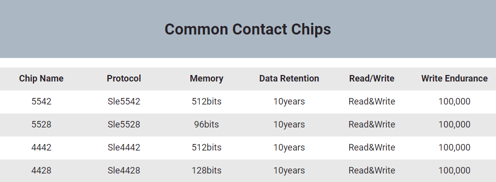 Hướng dẫn đầy đủ nhất về thẻ thông minh bang-thong-so-bon
