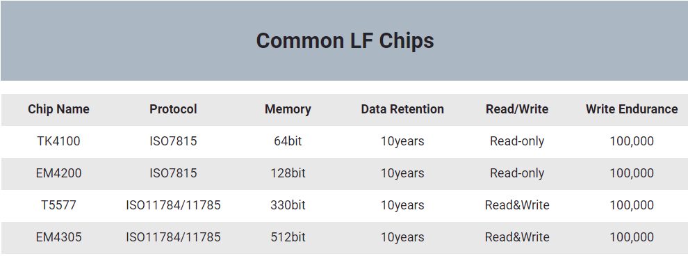 Hướng dẫn đầy đủ nhất về thẻ thông minh bang-thong-so-mot