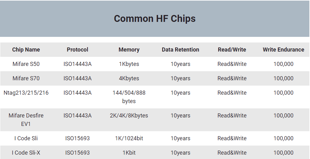 Hướng dẫn đầy đủ nhất về thẻ thông minh bag-thong-so-hai