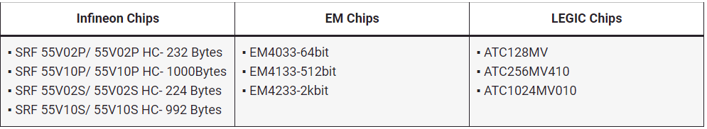 Tổng quan chi tiết về chip RFID chips-khac