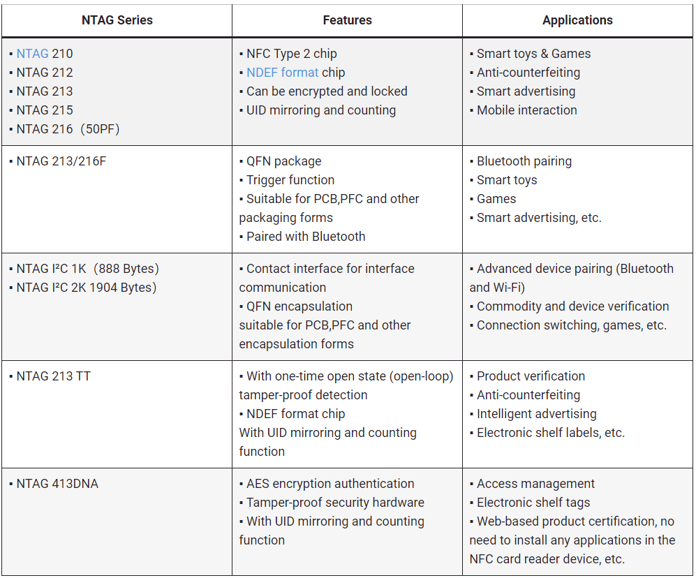 Tổng quan chi tiết về chip RFID chip-NXP