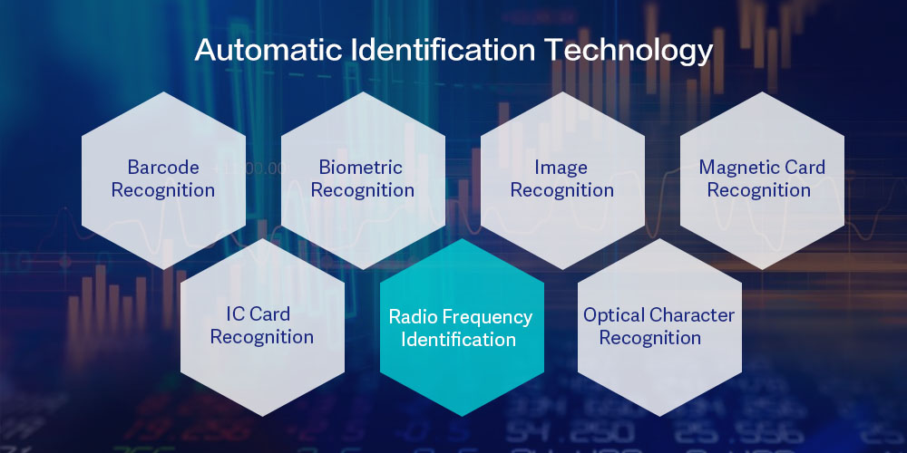 RFID CÓ THỂ NHẬN DẠNG ĐƯỢC NHỮNG GÌ? NHAN-DANG-1