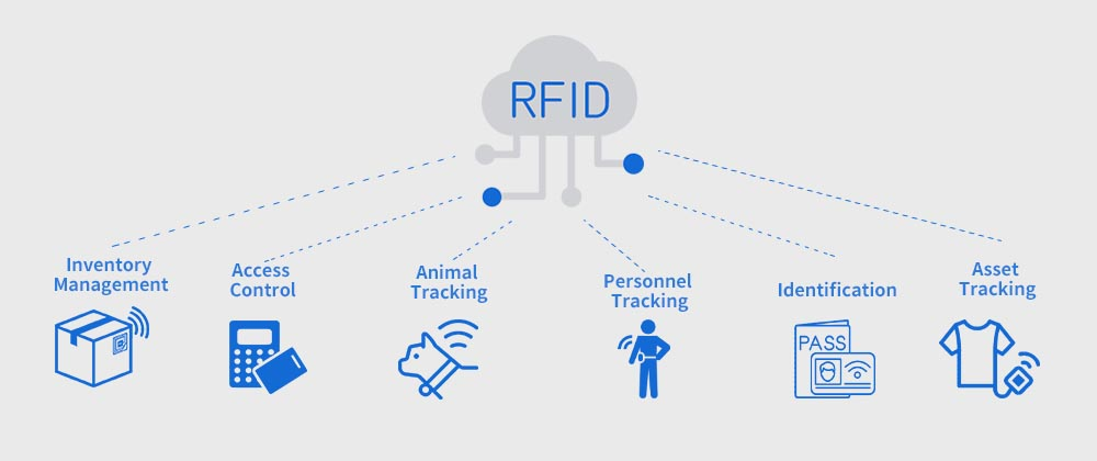 RFID là gì? Thông tin chi tiết ung-dung