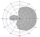ang ten tham trai san 7dbi uhf sv ra2005 gDgv