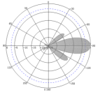 Ăng-ten UHF 12dbi SV-RA1203 ang ten uhf 12dbi sv ra1203 NO3K