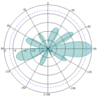 anten uhf 9dbi sv9005 X3oV