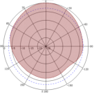 anten uhf 9dbi sv9005 v5Lj