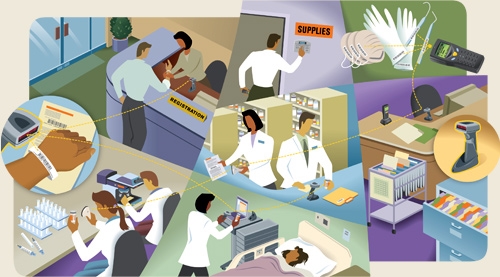 Ứng Dụng Công Nghệ RFID Trong Y Tế: Giải Pháp Thông Minh Cho Ngành Chăm Sóc Sức Khỏe cong-nghe-rfid