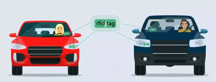5 Lợi Ích Khi Quản Lý Phương Tiện Giao Thông Bằng Công Nghệ RFID